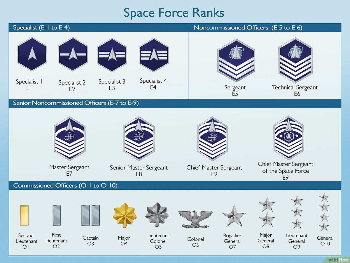 Chart of Space Force enlisted and officer rank insignia in order